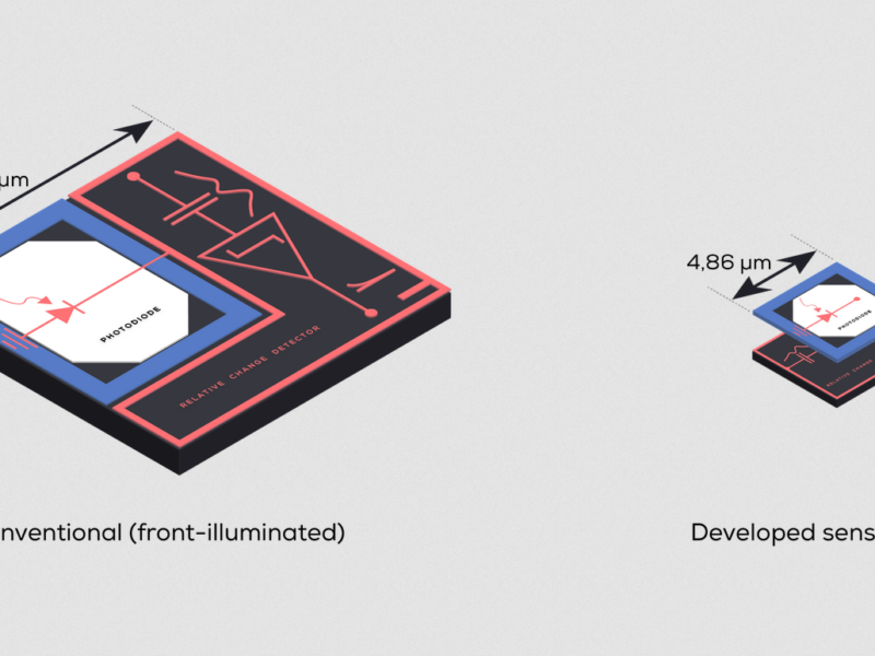 Stacked event-based vision sensor boasts highest HDR