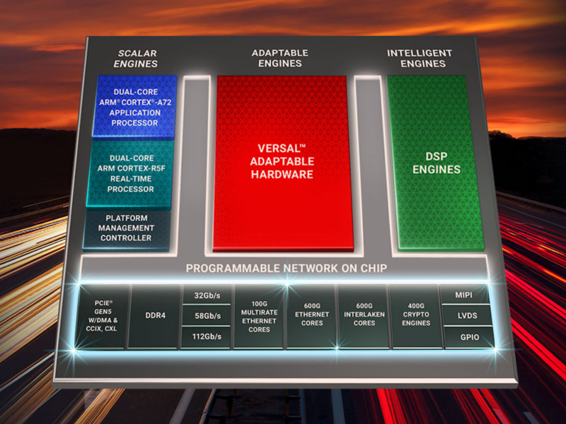 Adaptable platform targets network and cloud acceleration