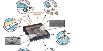 Building FPGAs around NEMs-based transistors