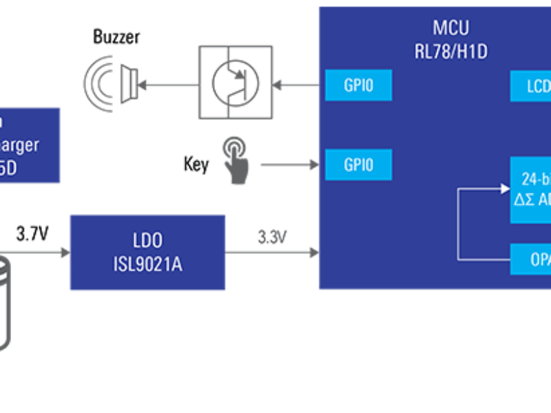 Non-contact thermometer design to tackle Covid-19