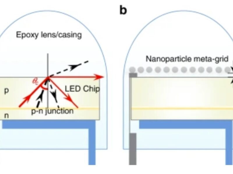 Nanolayer boosts LED output to 99 percent