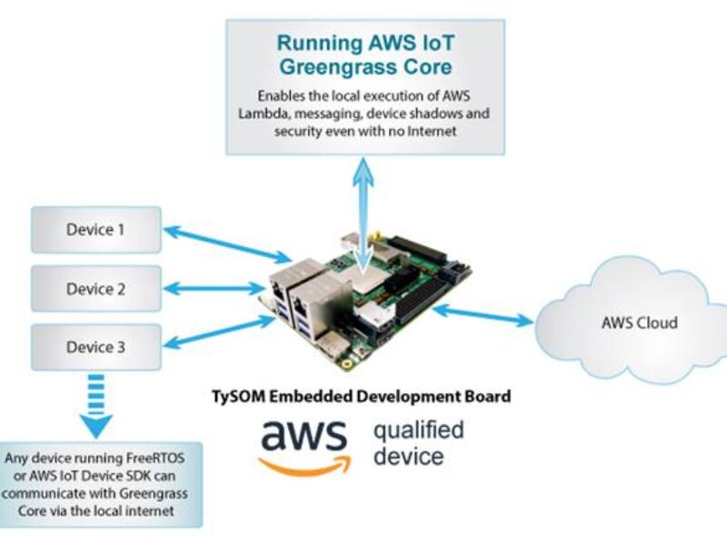 Edge IoT Embedded Development Kit qualified for AWS IoT Greengrass