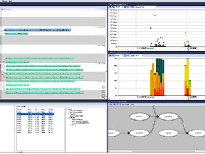 Tracealyzer ships with support for embedded Linux