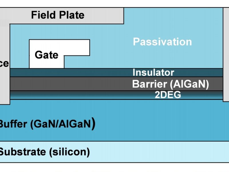 TI shakes up power with integrated 650V GaN FET