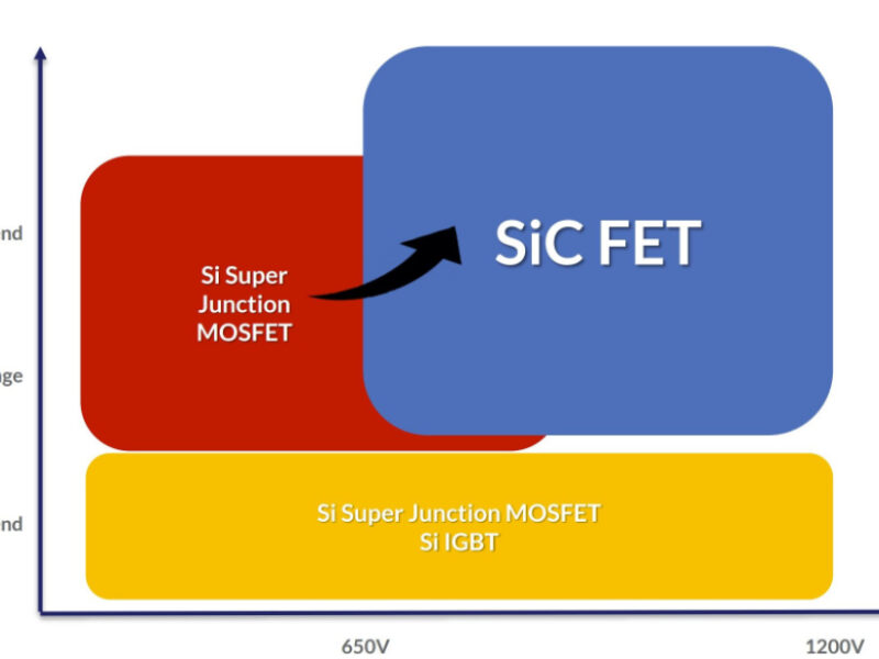 750V trench SiC FET takes on silicon