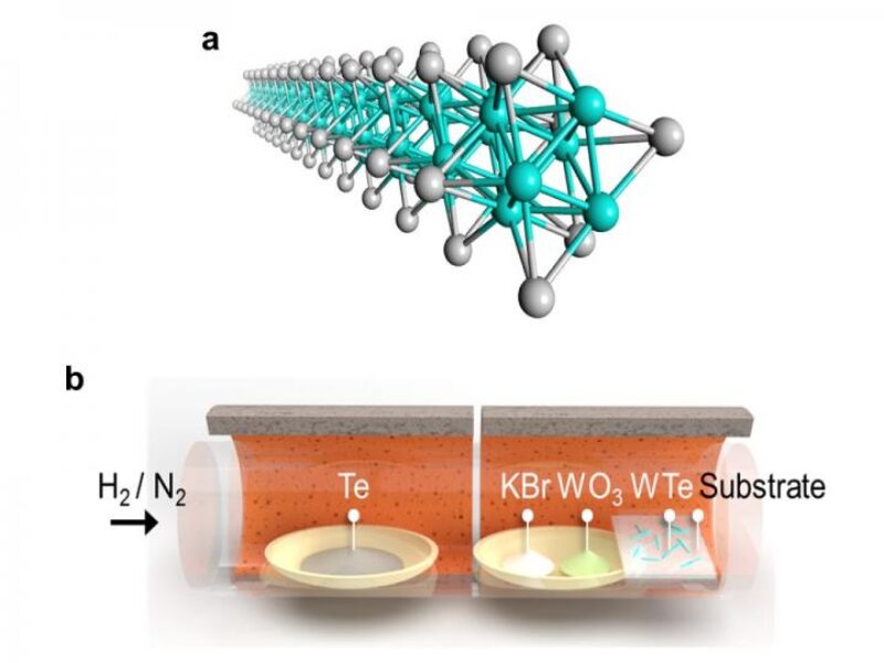 Making nanowires at scale