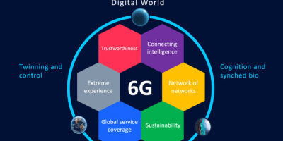 L&rsquo;Europe lance son grand projet 6G Hexa-X
