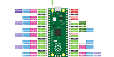 Raspberry Pi uses its own silicon for $4 board