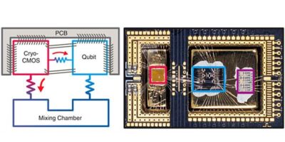 Microsoft quantum cryogenic CMOS chip controls thousands of qubits