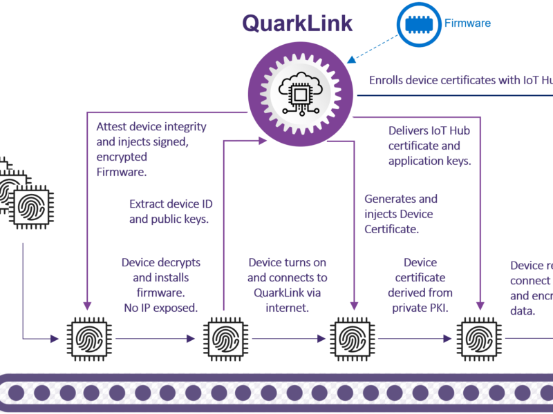 Quantum security for semiconductor manufacturing