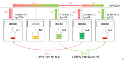 Sony looks to open source cloud microgrid