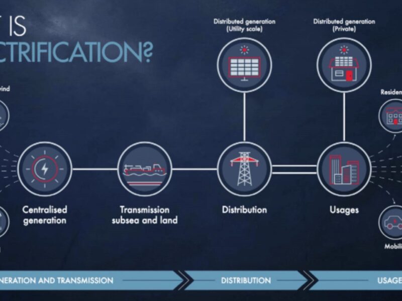 Nexans in sell-off to focus on electrification