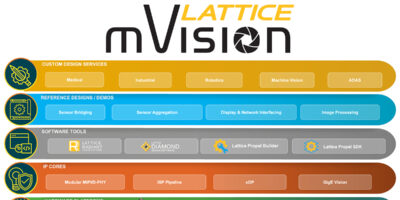 Lattice expands mVision stack capabilities