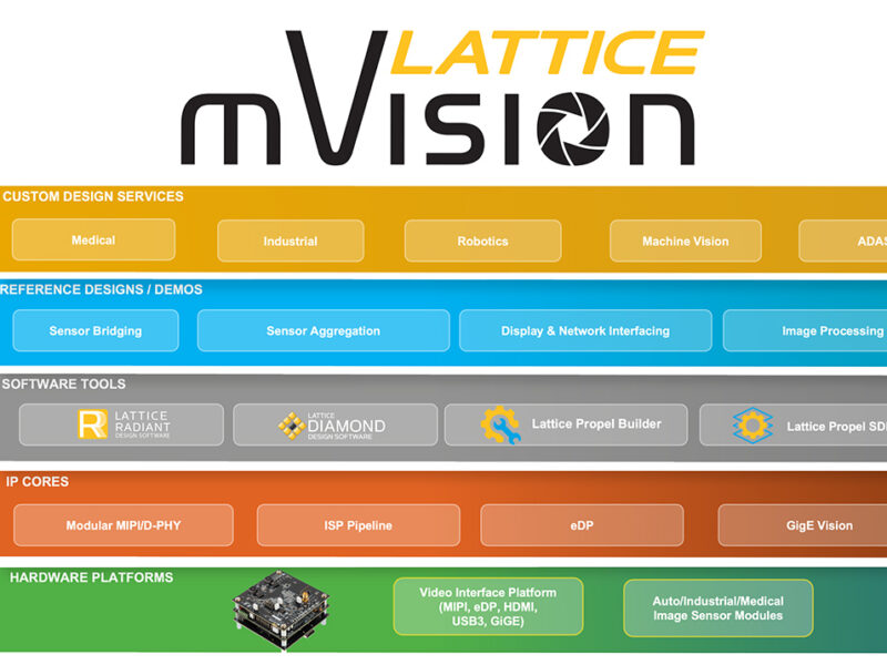 Lattice expands mVision stack capabilities