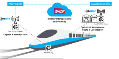 LoRa s&rsquo;associe à GS1 pour la chaine logistique IoT en Europe