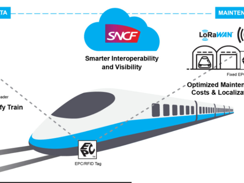 LoRa s&rsquo;associe à GS1 pour la chaine logistique IoT en Europe