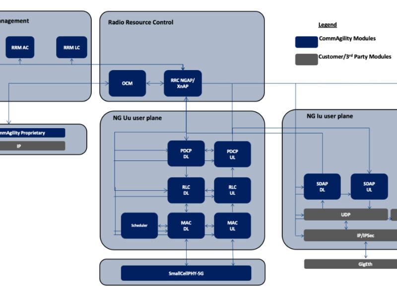 5G protocol stack picked for 5G small cell research