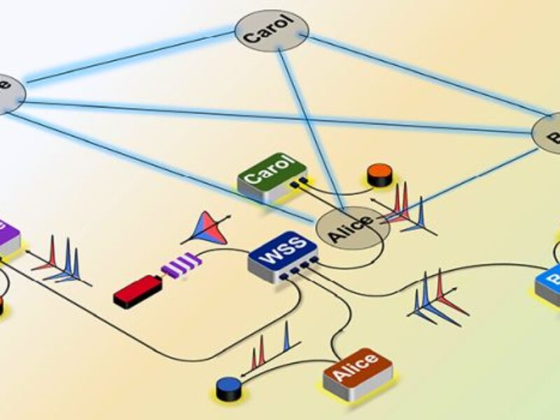 Wavelength-selective switch brings quantum internet closer