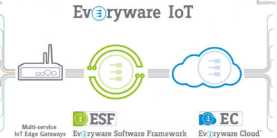 Eurotech teams for IIoT security