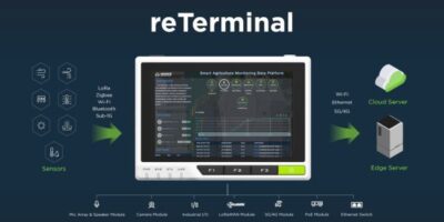 Raspberry Pi-powered HMI device is ‘future ready’