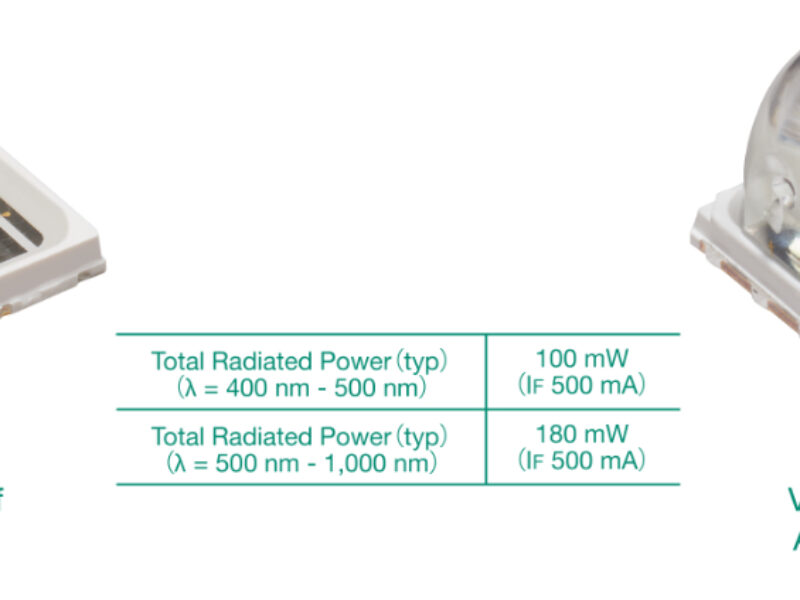 Broadband LED hits record output