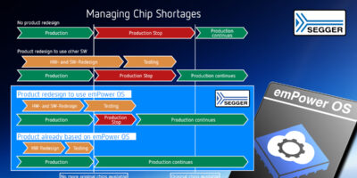 All-in-one embedded software stack to help chip shortage
