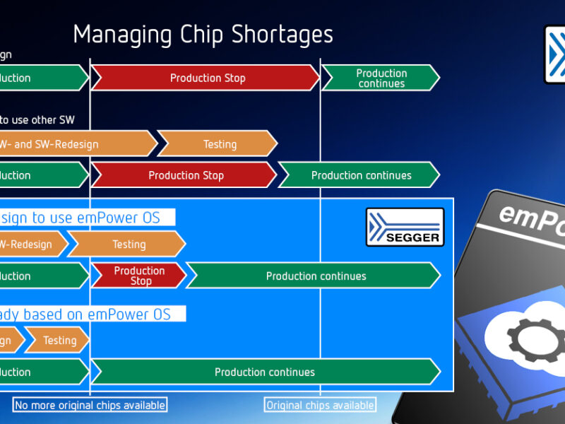 All-in-one embedded software stack to help chip shortage