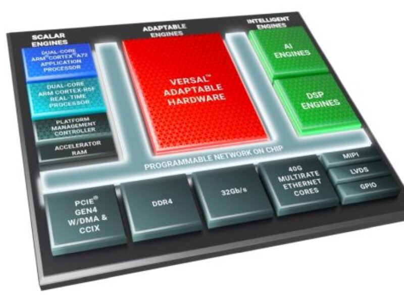 Adaptive SoCs claim highest AI performance per watt