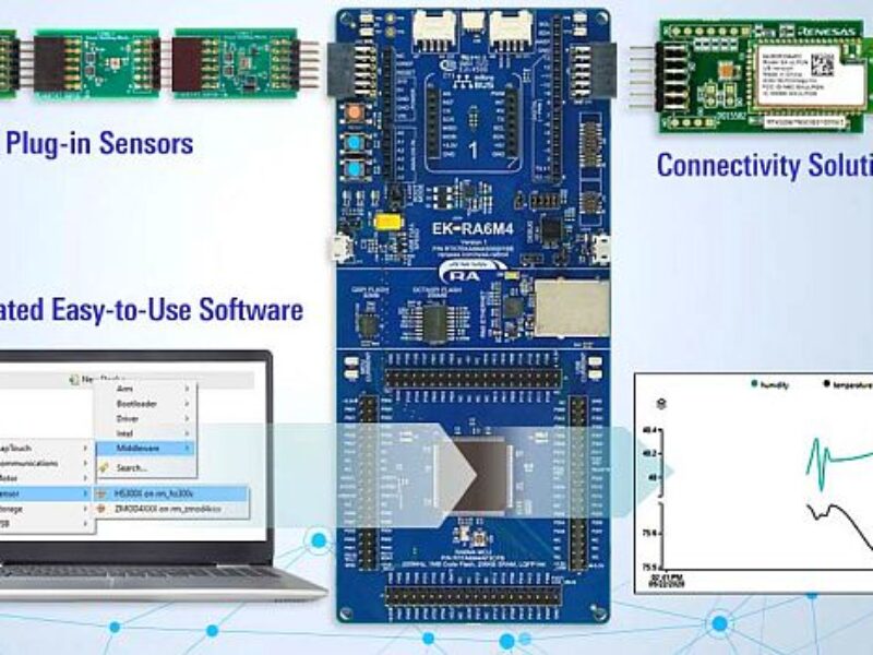 Modular IoT design platform cuts time to market, complexity