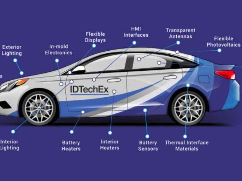 Functional automotive exteriors with printed, flexible electronics