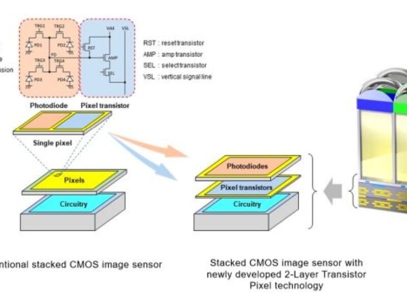 Sony unveils ‘breakthrough’ CMOS image sensor technology