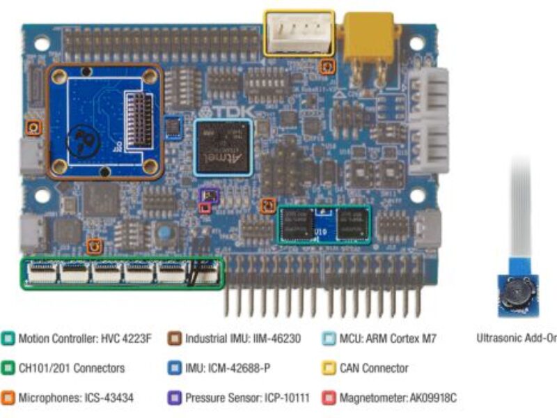 Next-gen robotics platform enables quick prototyping