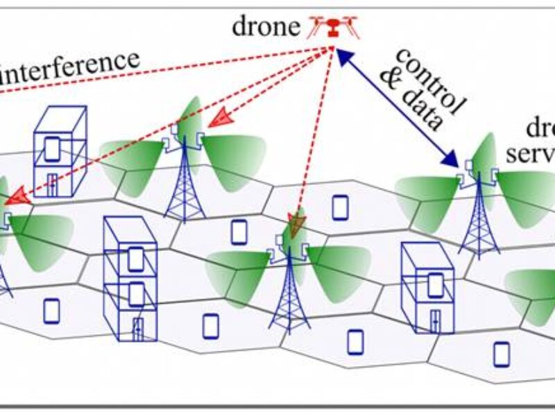 Security risks of drones in 5G networks