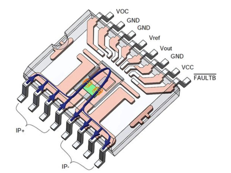 High current sensor for industrial applications