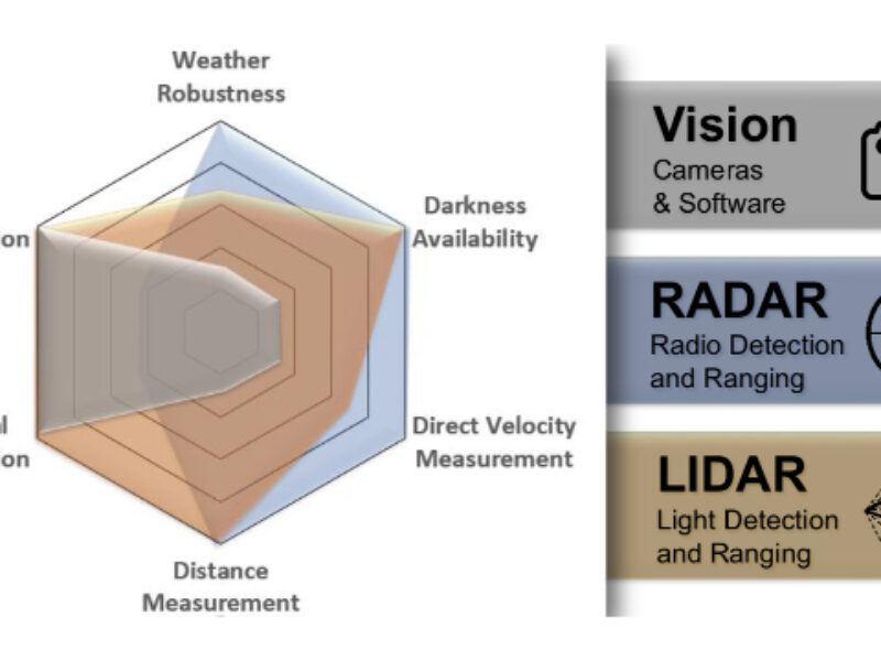 Le Lidar d&rsquo;Analog Devices vole sous le radar