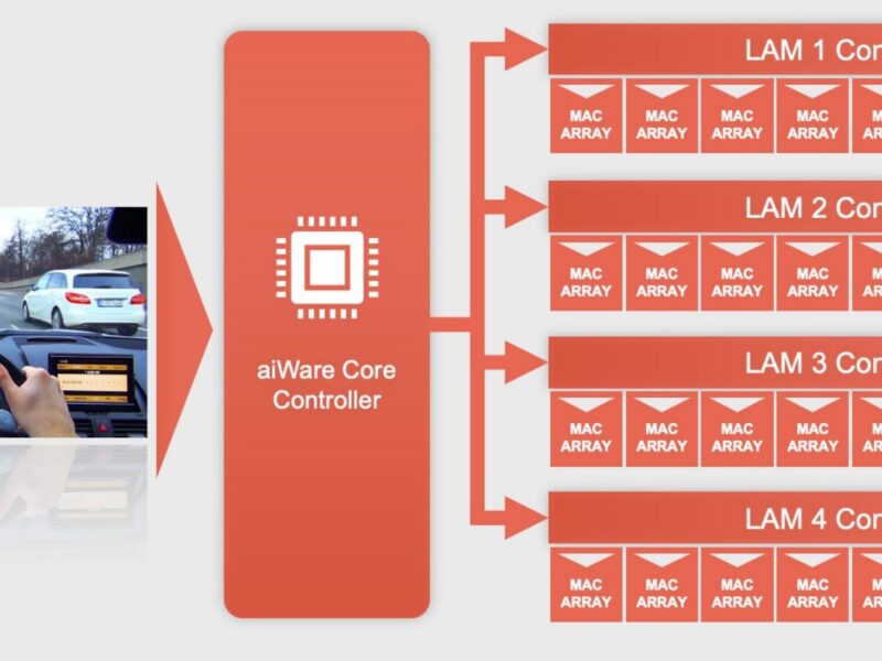 AImotive double performance in fourth generation AI core