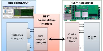 RTL simulation acceleration for Microchip FPGAs