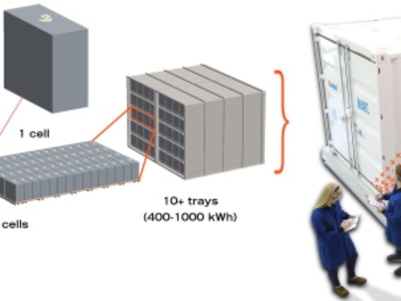 Batteries : Ambri lève 144 millions de dollars