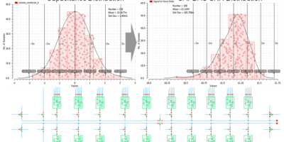 Tools and techniques for the implementation of variation-aware custom IC designs