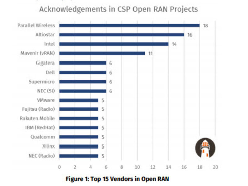 Top 15 OpenRAN vendors