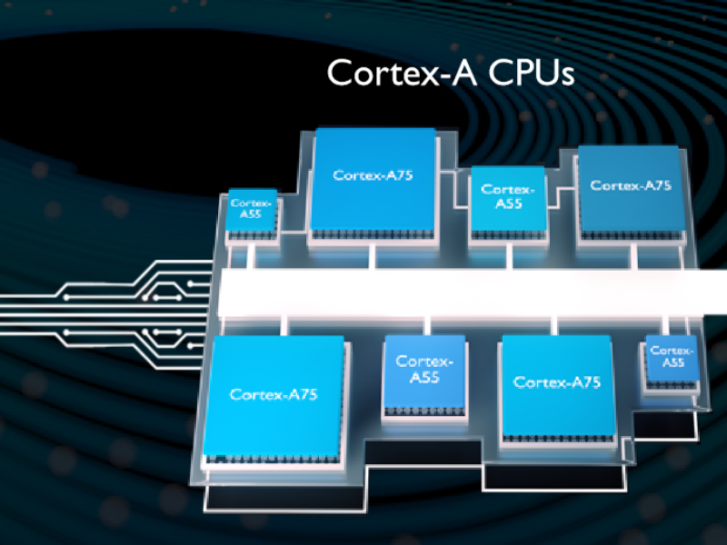 ARM tweaks its way to higher graphics and AI performance