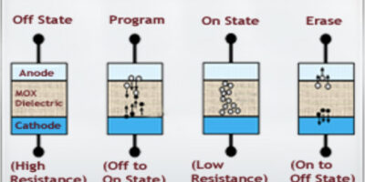 GloFo buys Renesas’ non-volatile memory tech