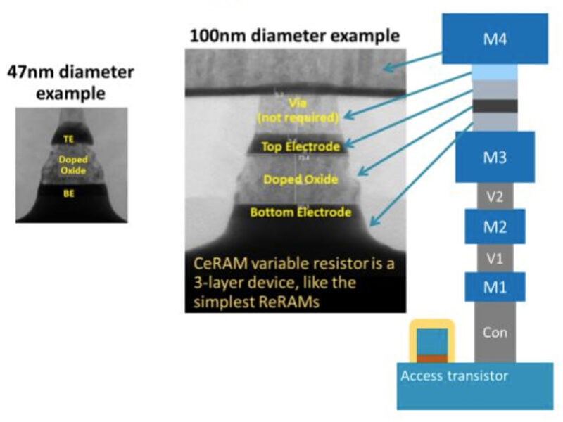 CeRAM paper broadens material scope, highlights role of carbon