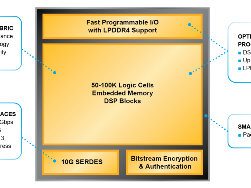 Lattice takes on Intel and Xilinx with 100,000 gate FPGA