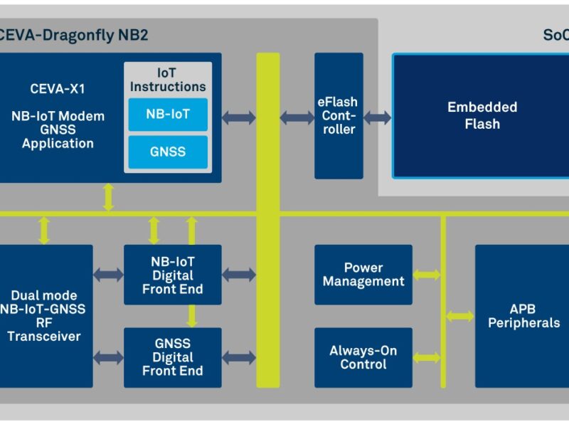 World’s first eNB-IoT Rel14 licensable IP solution