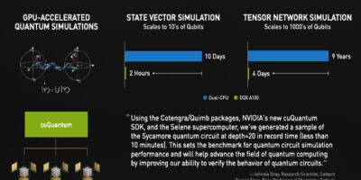 Nvidia enters quantum computing in simulation role