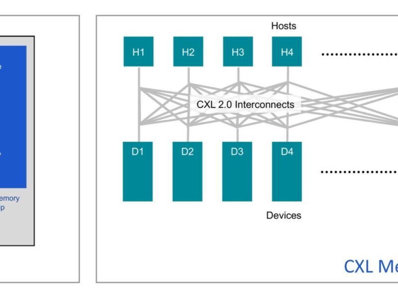 Rambus in two deals for datacentre interface