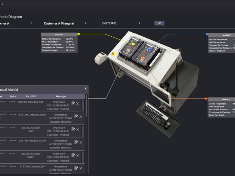 Plate-forme logicielle intègrant simulation, conception et test