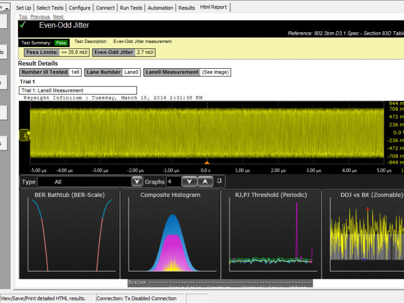 Logiciels de test de conformité pour les interfaces électriques CAUI-4 des modules Ethernet 100G