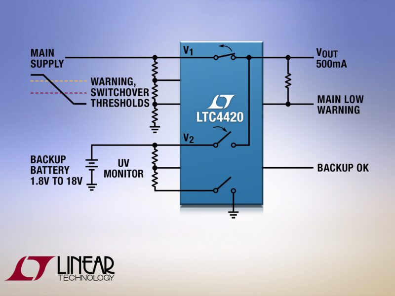 Circuit 18 V de gestion de priorité entre alimentation et sauvegarde
